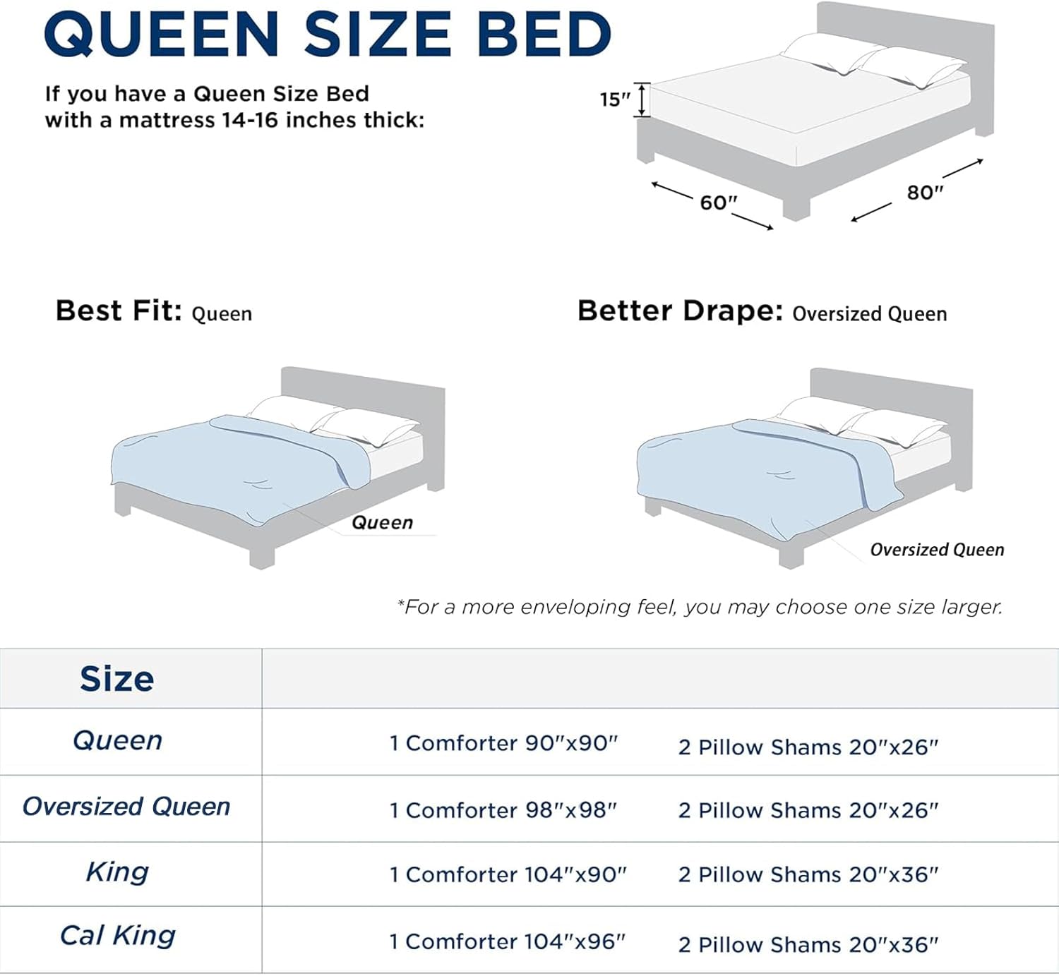 White Queen Comforter Set - 3 Pieces Seersucker Lightweight Bedding Comforter Sets (1 Soft Fluffy Comforter & 2 Pillowcases) - All Seasons Cozy Modern Bed Sets - Image 6