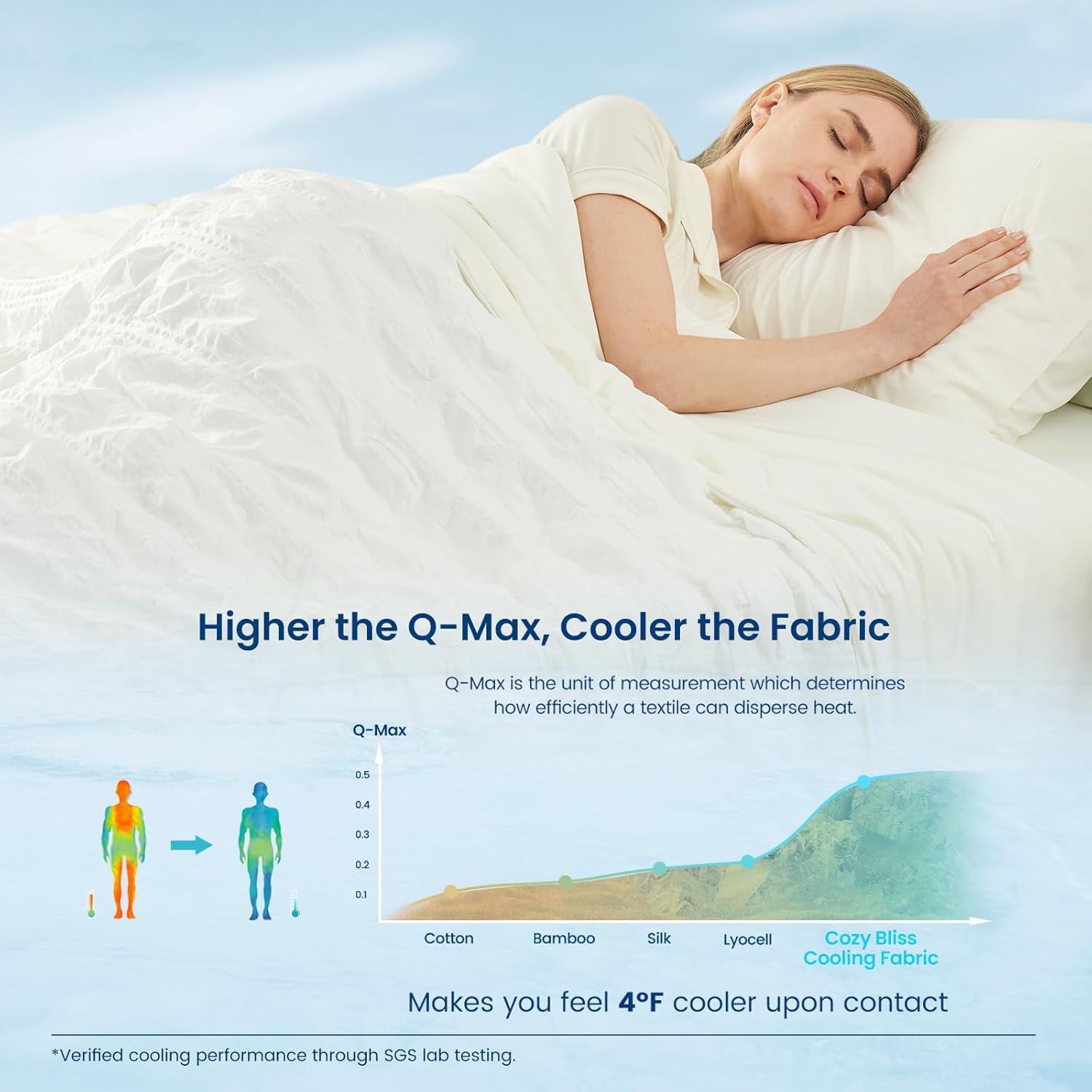 Cozy Bliss Cooling Comforter Queen Size Seersucker Plaid, Q-Max 0.4 Reversible Lightweight Cooling Blanket, Breathable Silk Smooth Summer Bedding Quilt for Hot Sleepers Night Sweats White - Image 2