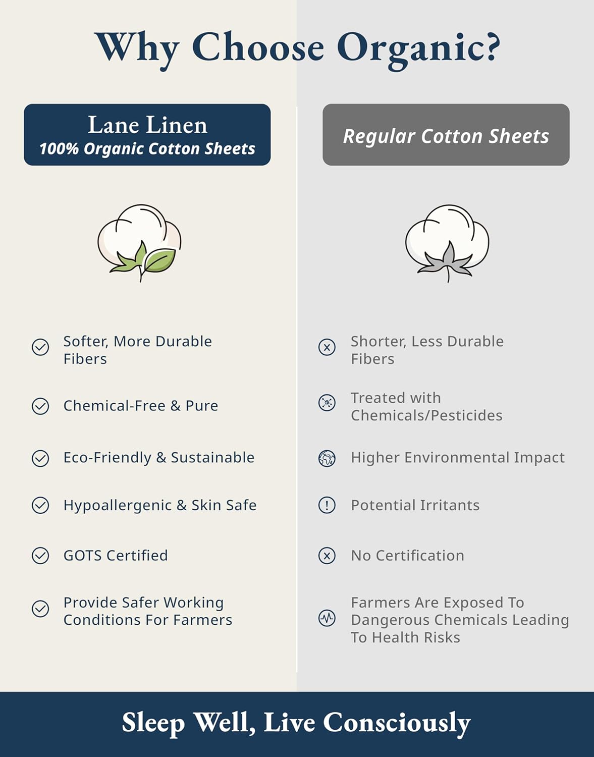 LANE LINEN 100% Organic Cotton King Size Sheets Set, Soft & Comfy All Season Breathable Sheets King Size, Percale Weave Fully Elasticized Eco Friendly Naturally Cooling King White Bed Sheets - Image 5