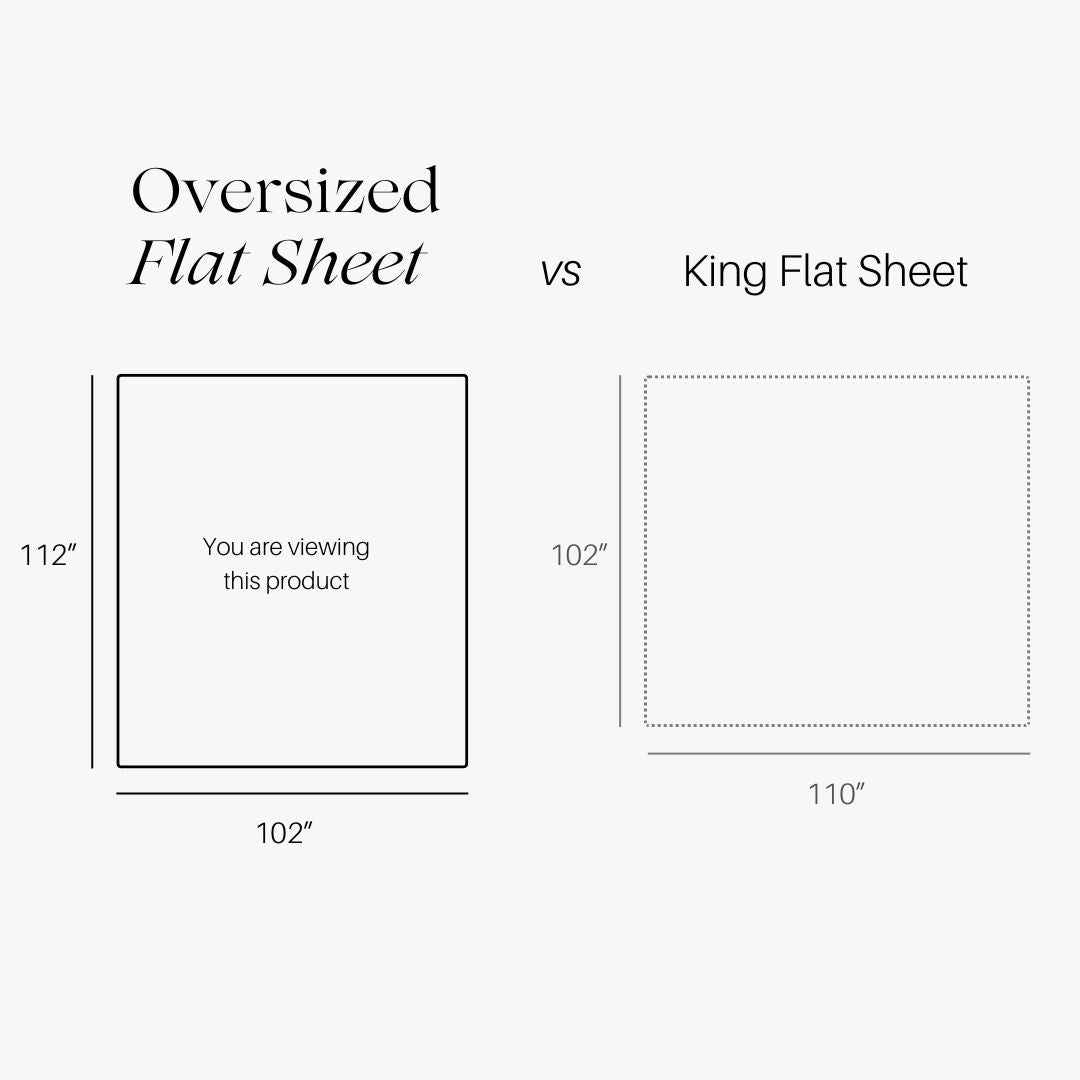 Flat Sheet 102 X 112 Inches - Luxurious 608 Cotton - Image 3